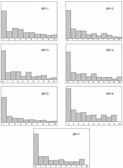 Figure 1 Distribution of observed item responses to the seven items of the Brief Pain inventory (BPi) interference scale.