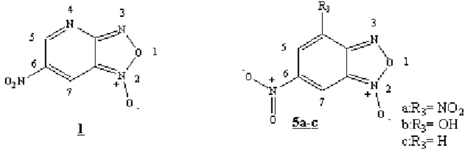 Table 2 : The LUMO Coefficient of carbone C5, C6 and C7of  molecule 1 and 5a-c, The HOMO coefficient of carbone C’1 and C’4 of diene 2a 1 -b 1 .