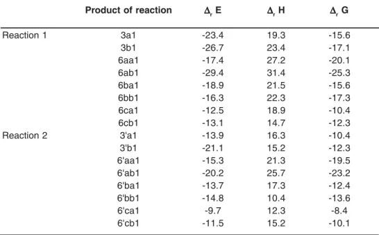 Table 3: Thermodynamic results for some reaction calculated at the DFT/B3LYP level of theory