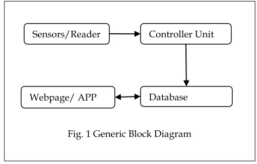 Fig. 1 Generic Block Diagram 