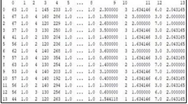 Fig. 7. Boxplot of Outlier detection.  