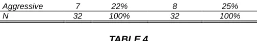 TABLE question: "How would you feel if you saw your best friend sad Pre and post test results of the experimental group to the 4 because the teacher scolded him/her?" 