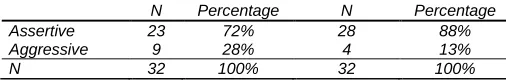 TABLE 8 Pre and post test results of the experimental group to the 