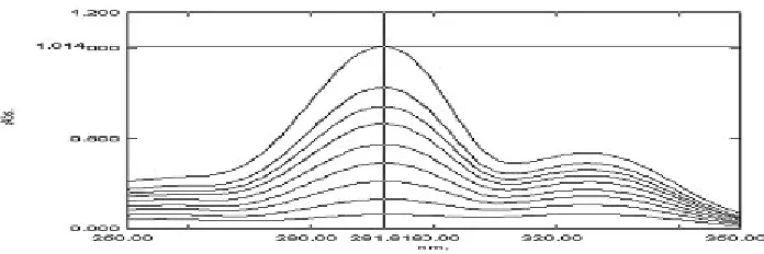 Table 1: Optical characteristics and statistical data