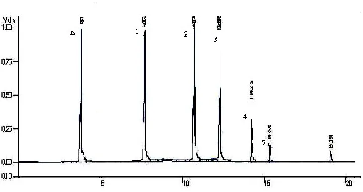 Fig. 1: The extraction recoveries obtained for the studiedderivative aromatics (phenols) at different sample pH