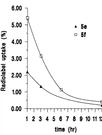 Fig. 25. Radiolabel uptake of ^  and 5c in large intestine