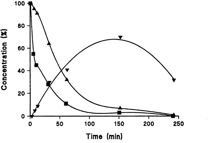 Fig. 6 . CaCo-2 enzyme degradation ■=LHRH, A=fr. 1 of 3 ^  3c, T=released LHRH