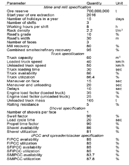 TABLE LOCAL PRIORITIES MATRIX FOR DIFFERENT ALTERNATIVES AND 3   