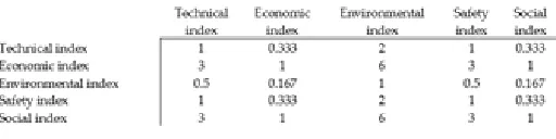 TABLE COMPARISON MATRIX FOR GROUP DECISION12 -MAKING (10 EXPERTS) 