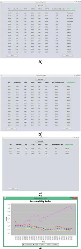 Table 13). The result shows that the FMIPCC, which has the highest probability (79%-92%) among the other transportation alternatives, should be selected as the best transportation 