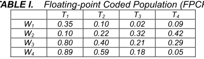 TABLE I.    Floating-point Coded Population (FPCP)  T T T T 