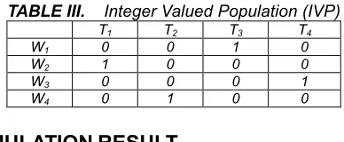 TABLE III.    Integer Valued Population (IVP)  T T T T 