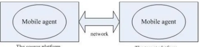 FIGURE 3 Mobile agent model 