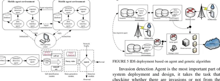 FIGURE 4 The IDS structure based on agent and genetic algorithm 
