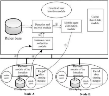 FIGURE 6 IDS workflow 