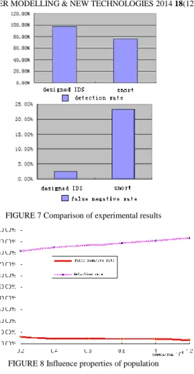 FIGURE 7 Comparison of experimental results 