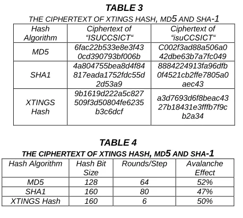     TABLE 3 THE CIPHERTEXT OF XTINGS HASH