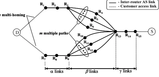 Fig. 2 Model for reliability