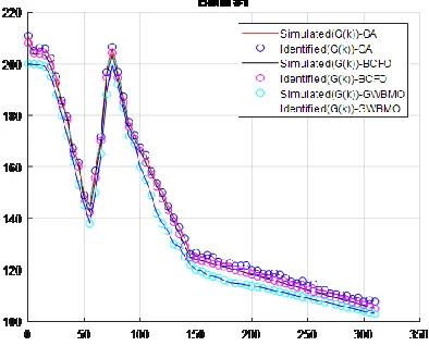 Figure 4. BMM simulation models 