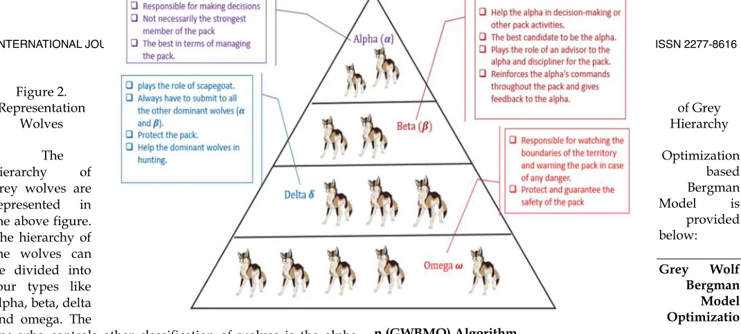 Figure 2. Representation 