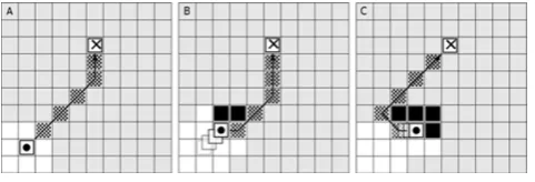 Fig. 1 Operation of D*/D* Lite. (a) The robot starts calculating ashortest path from their position (spot) to the goal (cross)