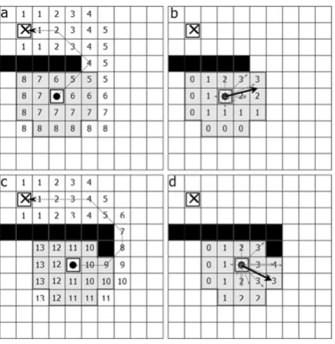 Fig. 3 Example of operation using Space D*. (the robot, showing the obstacles inthe current position (a) The current map of black and the shortest path fromcircle) to the goal position (cross), obtained bythe execution of the D* algorithm