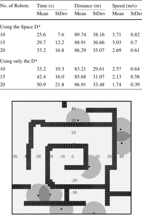 Table 1 Comparison between Space D* and D*