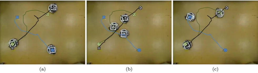 Fig. 9 Map of Robot 2 (blue in Fig. 7) in: (a) initial situation; (b) conﬂict situation, where the paths of both robots intersect; (c) ﬁnal position