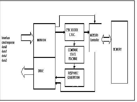 Fig 6. Test cases are written to test all the commands and 