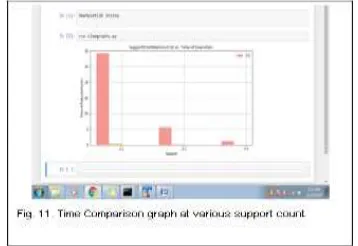 Figure 11 shows the comparison graph of varying support and constant confidence value