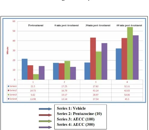 Table.3: Eﬀect of AECC on carrageenan-induced rat paw oedema