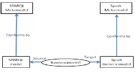 Fig.1 System Architecture 