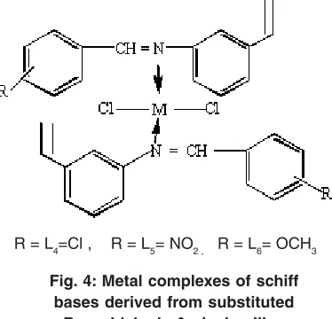 Fig. 4: Metal complexes of schiff