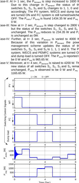 Fig. 15Time (Sec) Performance of power management scheme 