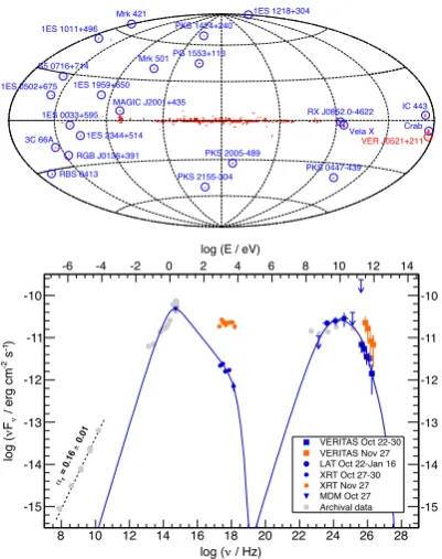Figure 7. (a) (Top) Map in Galactic coordinates showing thearrival directions of all diﬀuse class photon events with zenithangle < 105◦ recorded by Fermi-LAT in the ﬁrst year of obser-vations between 2008 Aug 4 and 2009 Aug 25, with energiesgreater than 30