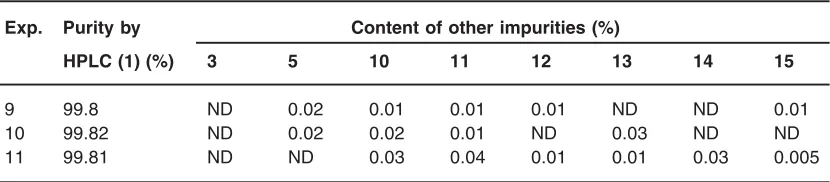 Table 1: HPLC data of acetylation reactionusing 1.05-mole ratio of acetyl chloride