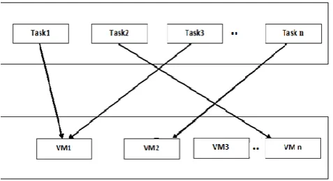 Fig. 1.  Problem representation in ACO  