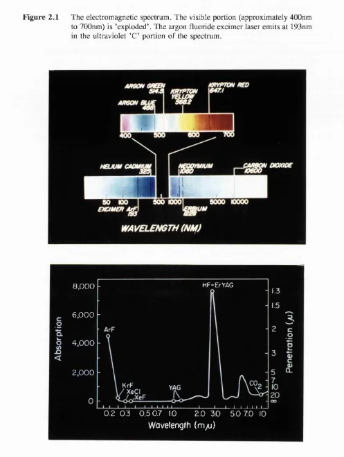 Figure 2.1 The electromagnetic spectrum. The visible portion (approximately 400nm 