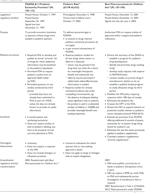 Table 1 (Continued)