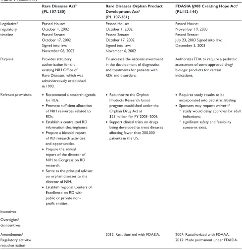 Table 1 (Continued)