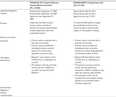 Table 1 (Continued)