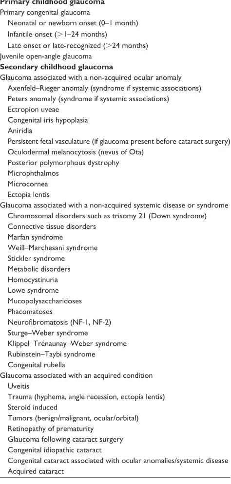 Table 1 Classification of childhood glaucoma