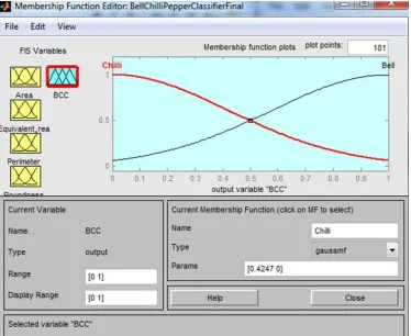 Fig 13:  Membership Function for the Output Response 