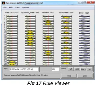 Fig 17 Rule Viewer  