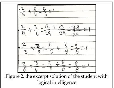 Figure 2 presents an excerpt of S2’s solution (students with logical intelligence) in solving the mathematics problems