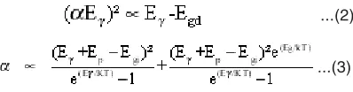Fig. 2: Tauc plots for A- Fe2O3 doped with MgO B- Fe2O3 doped with ZnO