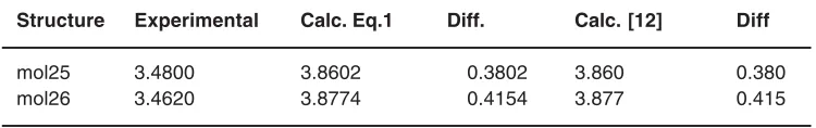 Table 1: Correlation descriptors