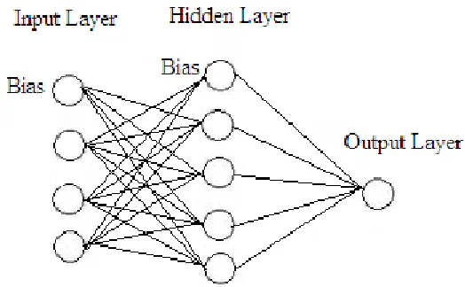 Fig. 4: Calculated Activity according to the experimental values for model 2(eq.3)