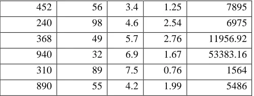 TABLE 1 DATASET CONSISTING OF 40 RECORDS 