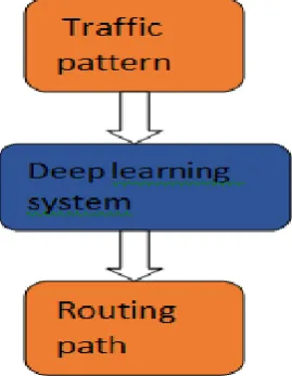Figure 2. Input characterization for the Deep CNN 